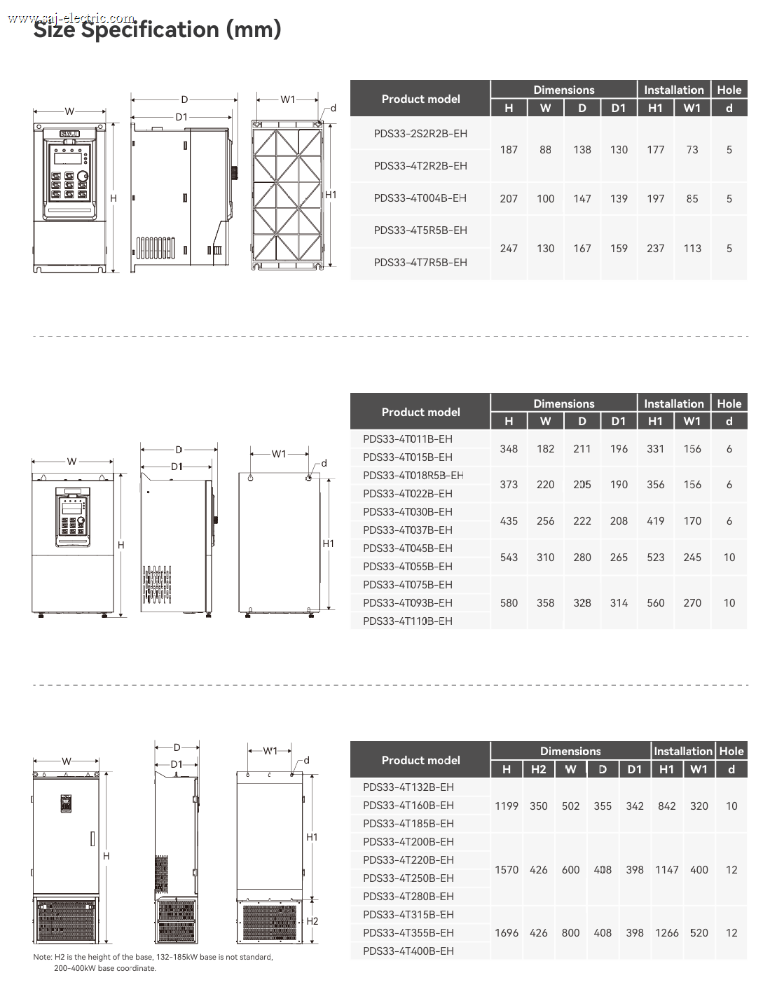 pds33-cabinet-mounted-solar-pump-controller-selection-list-size-description.png